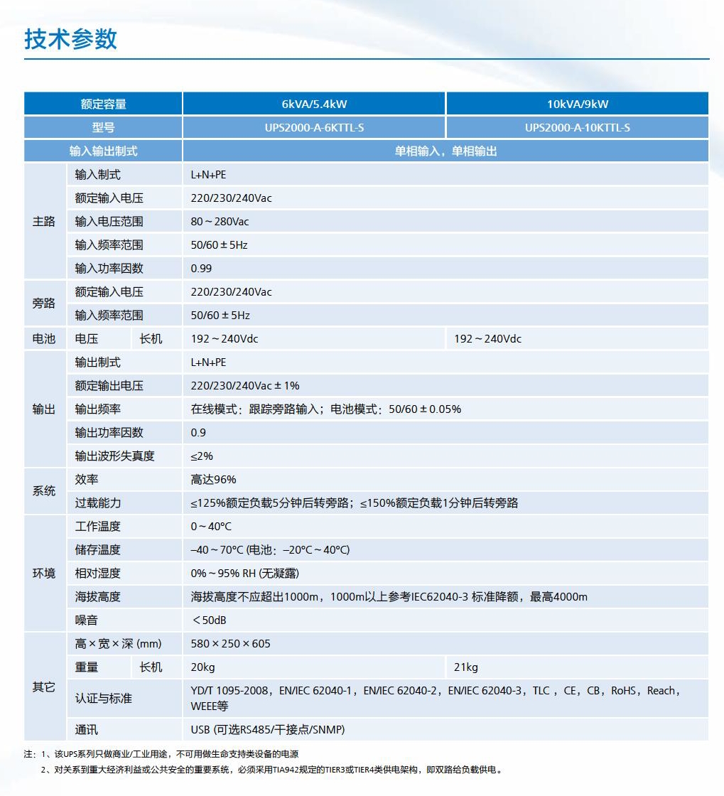 华为UPS-2000-10KTTL-S(图2)