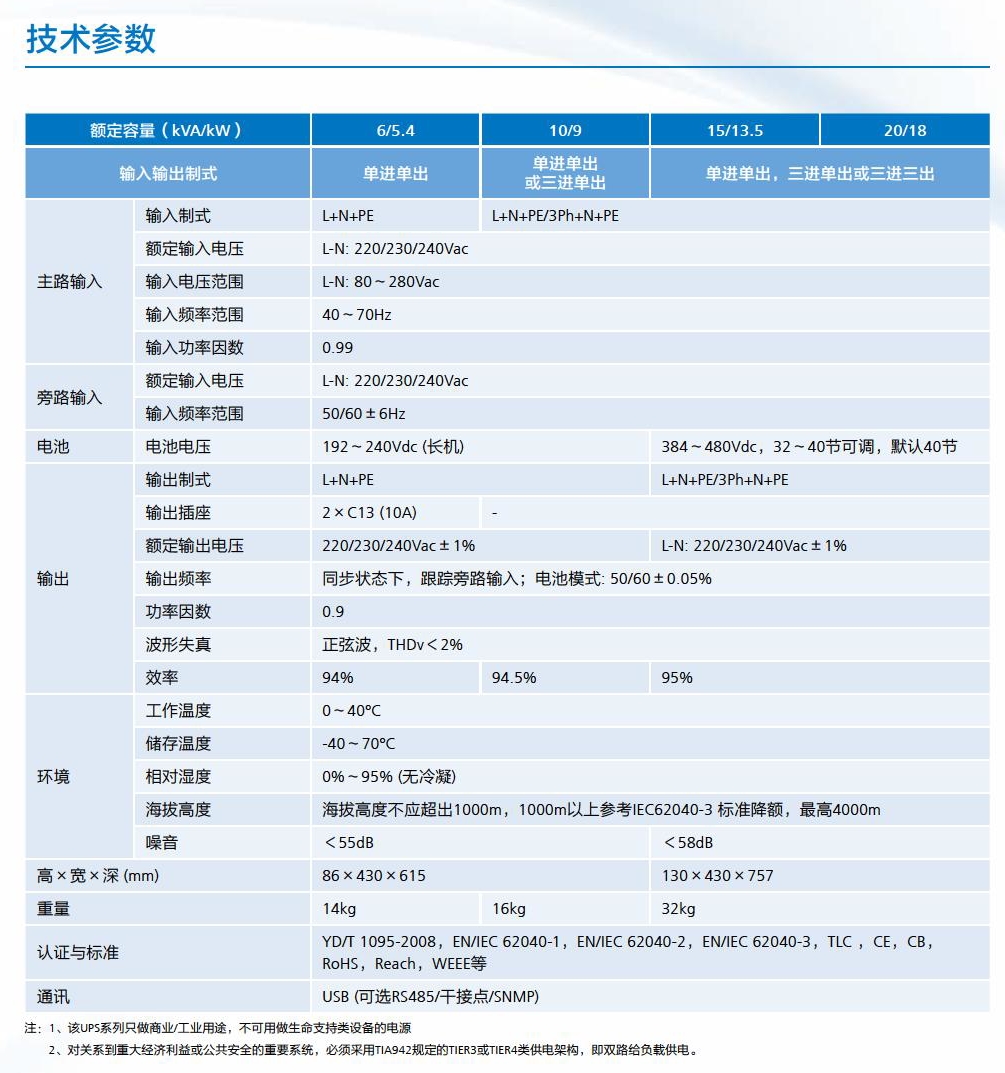 华为UPS2000-G-20KTTL(图2)
