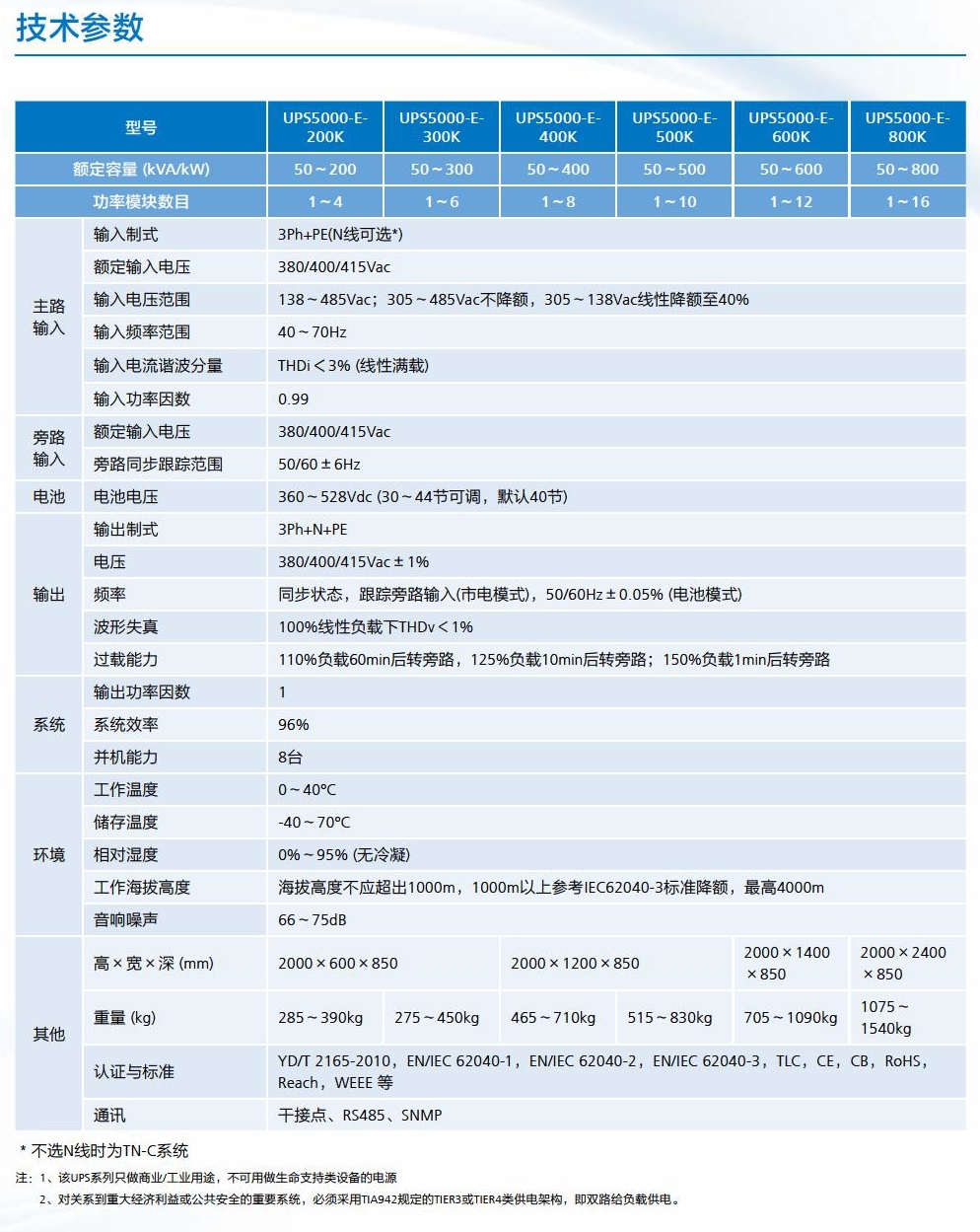 华为UPS5000-E-400K(图2)