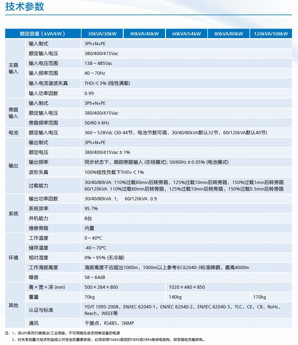 华为UPS5000-A-{30~120KVA}(图2)