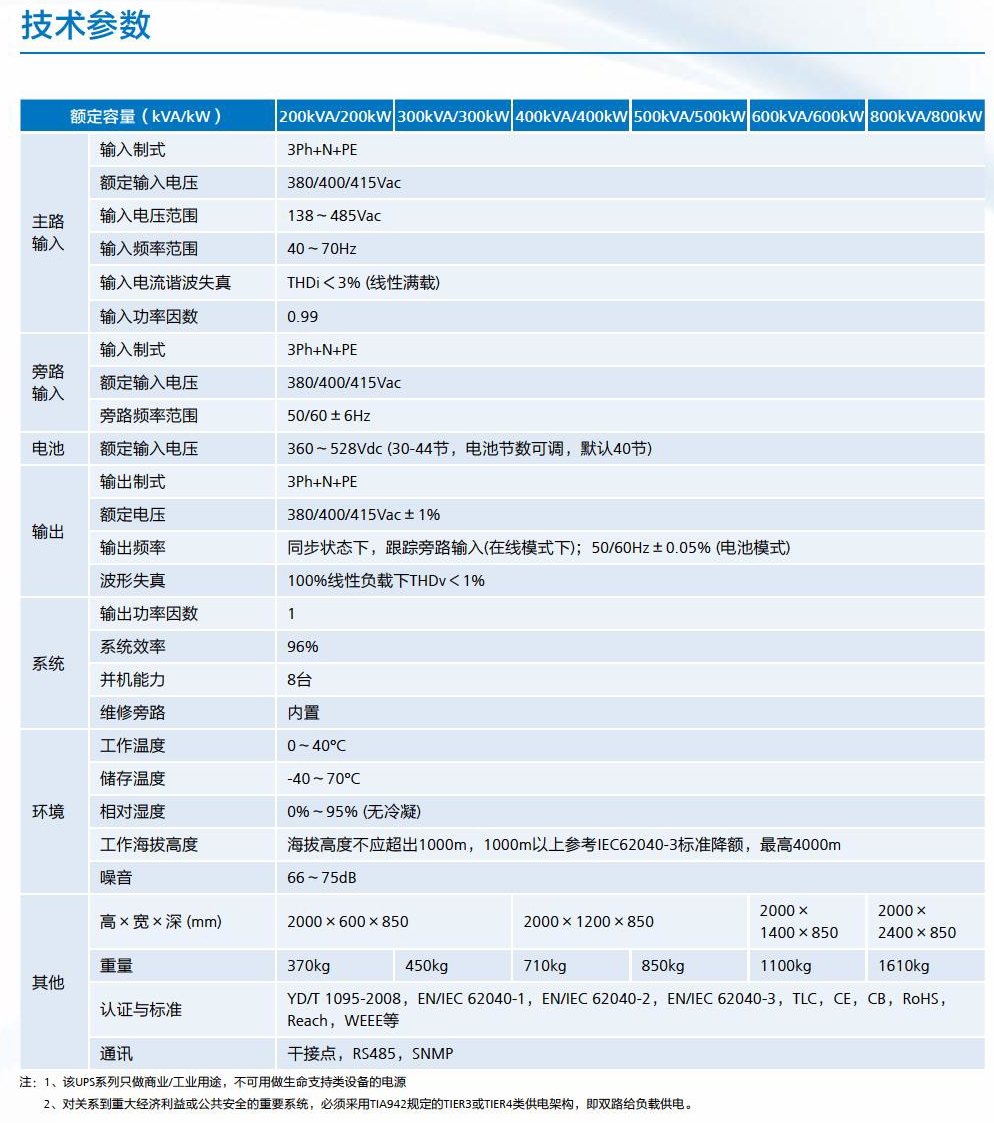 华为UPS5000-A-{200~800KVA}(图2)