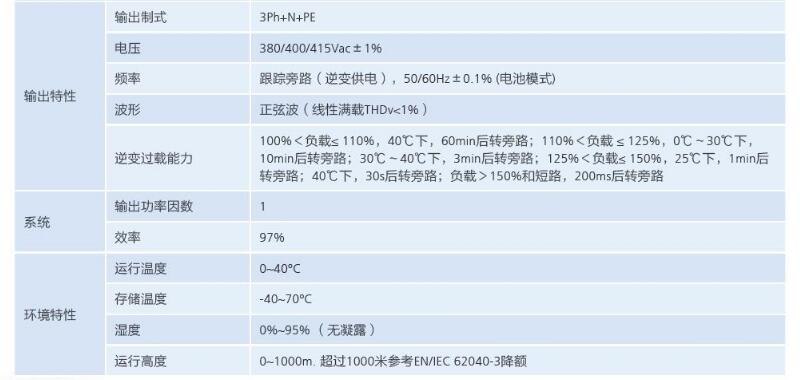 华为UPS-5000-S-1200KVA-FP(图5)