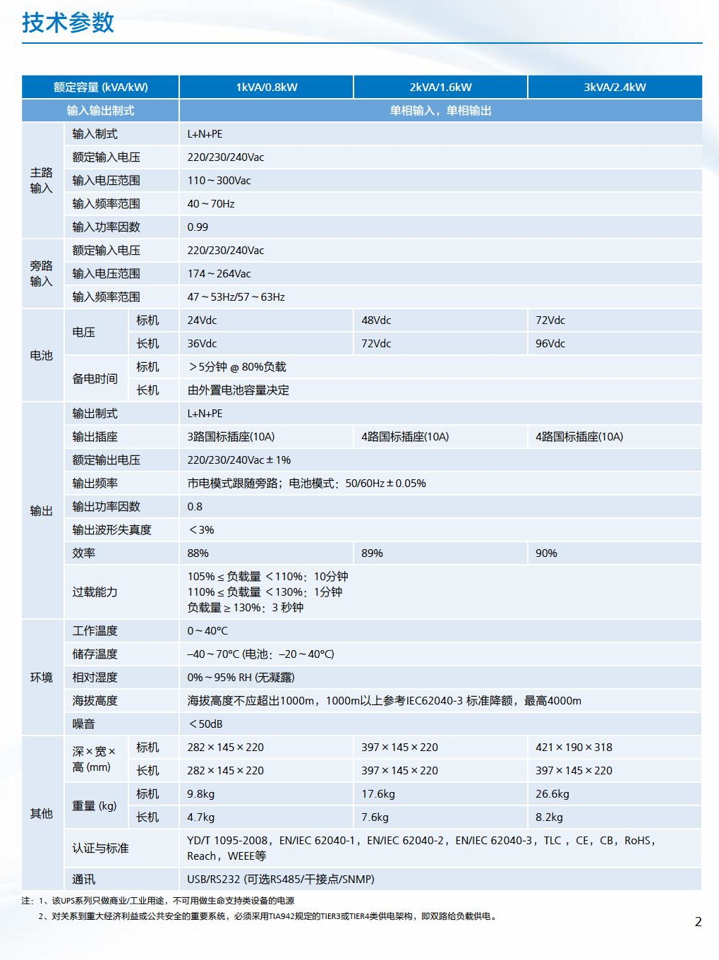 华为UPS2000-A-1KTTS(图2)