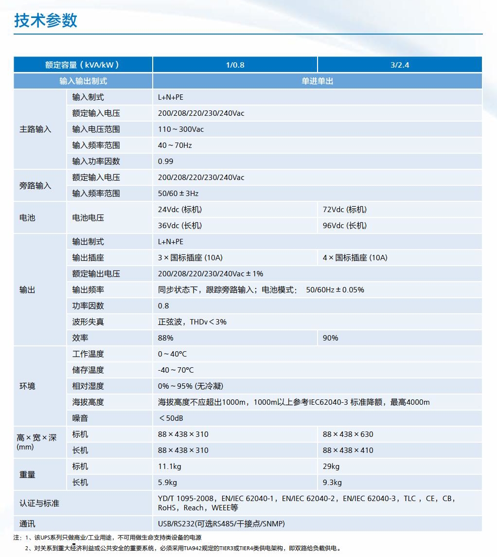 华为UPS2000-G-1KRTL(图2)
