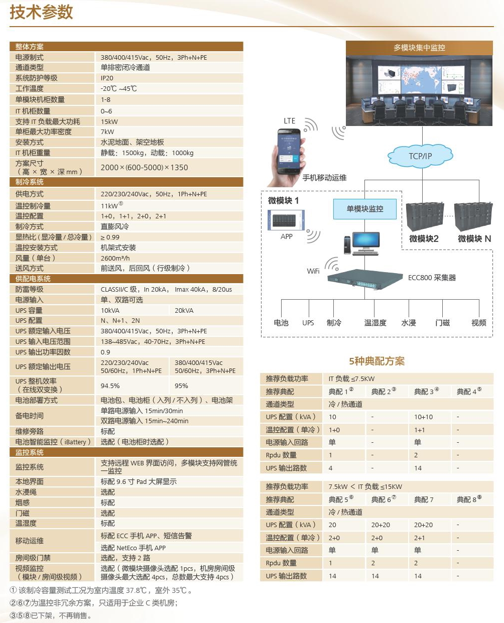 FusionModule800小型智能微模块数据中心(图2)