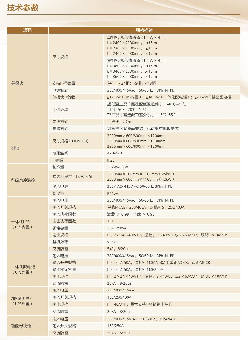 FusionModule2000智能微模块数据中心(图1)