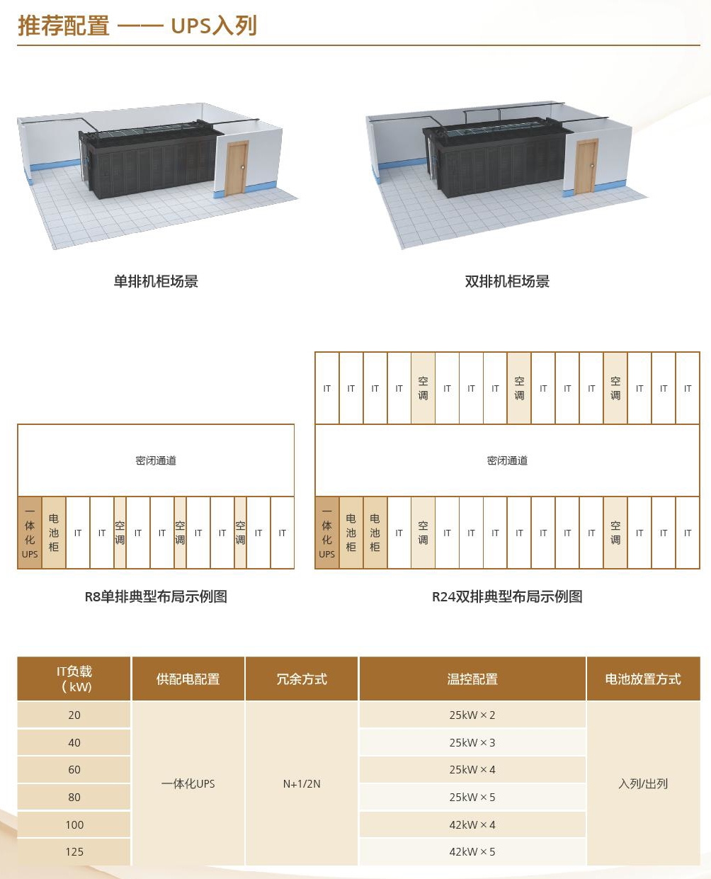 FusionModule2000智能微模块数据中心(图2)