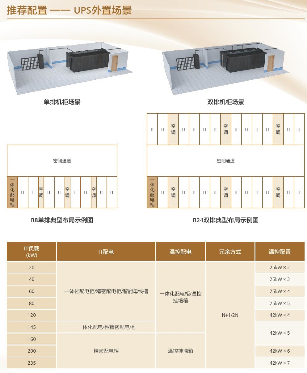 FusionModule2000智能微模块数据中心(图3)