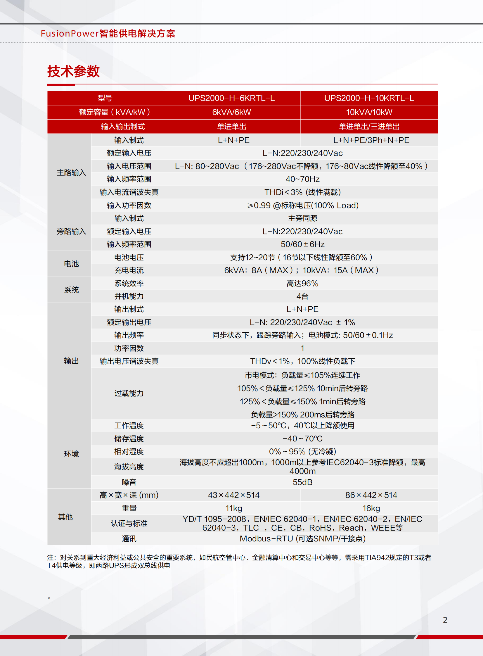 华为UPS2000-H-10KRTL-L(图2)